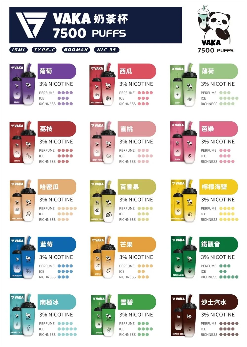 【Q萌熊貓】VAKA 奶茶杯 7500 地表最可愛街頭配件 15ml 霸王級載油量確保動力始終如一 600mAh 穩健電力核心 台灣現貨:圖片 14